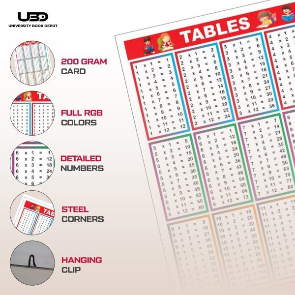 Times Table Wall Chart for Classroom Decoration - Image 3