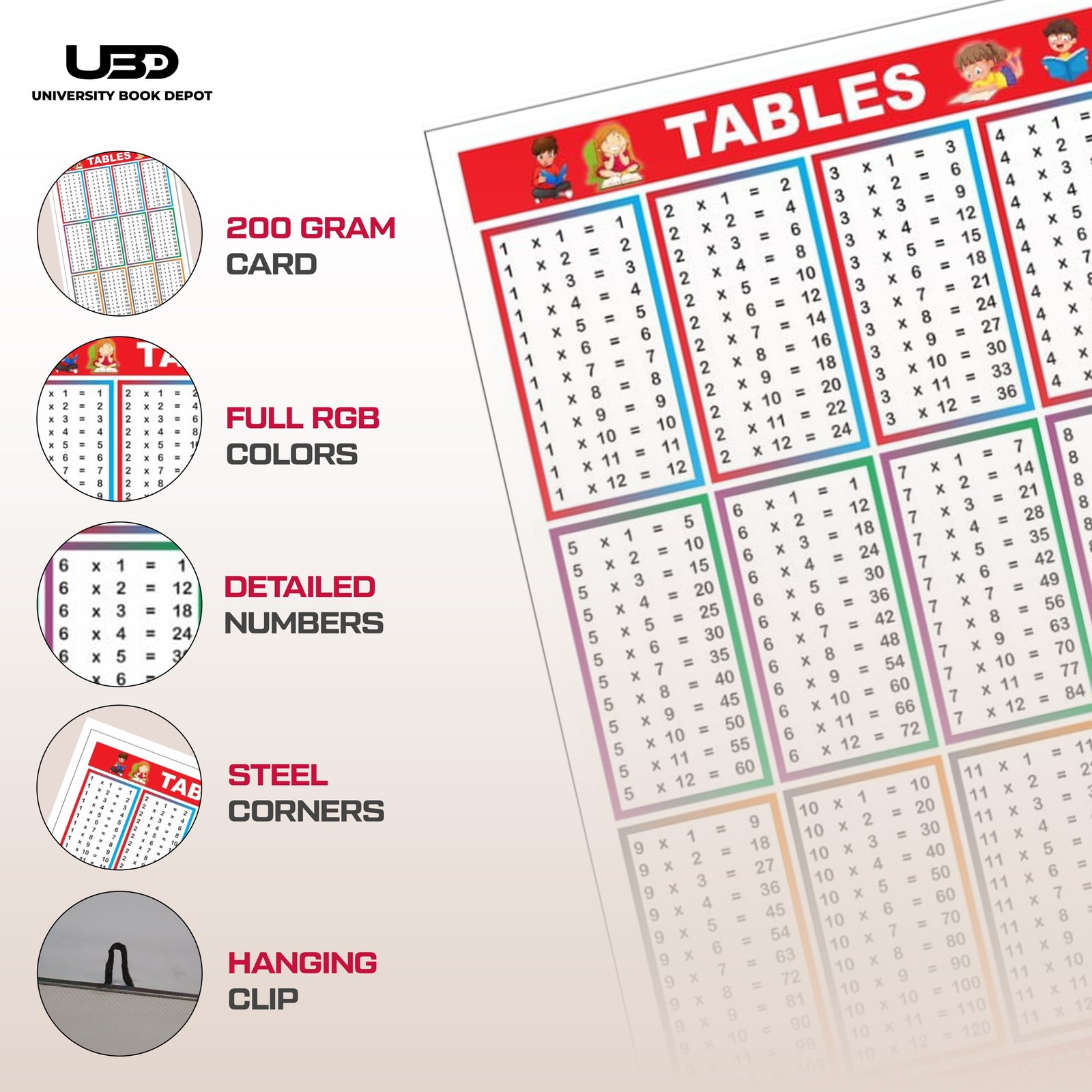 Times Table Wall Chart for Classroom Decoration - Image 3