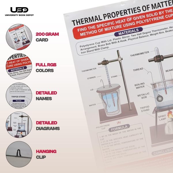 Pack of 2 Wall charts "Thermal Properties of Matter" - Image 3