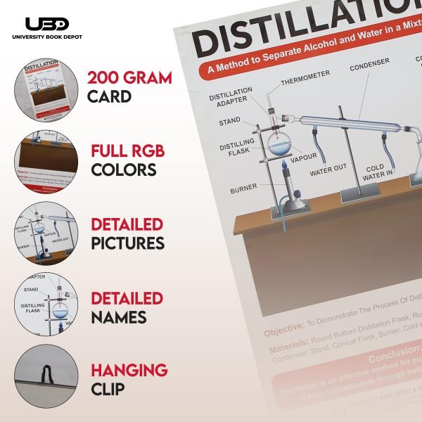 Distillation Process Wall Chart | Chemistry Wall Chart for Lab Decoration - Image 3