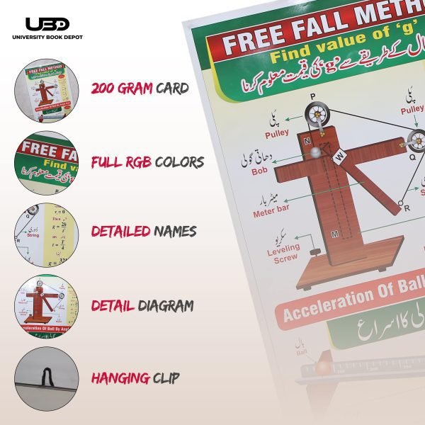 Free Fall Method Wall Chart - Image 3