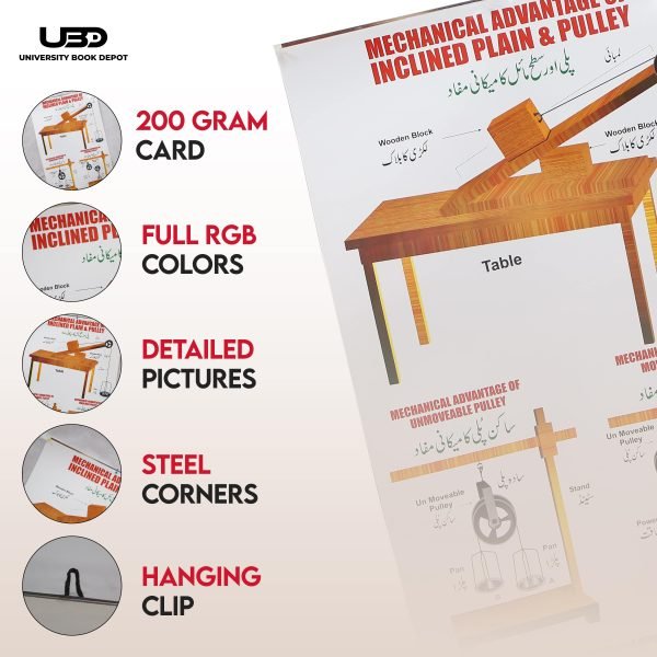 Inclined Plane & Pulley Wall Chart - Image 3