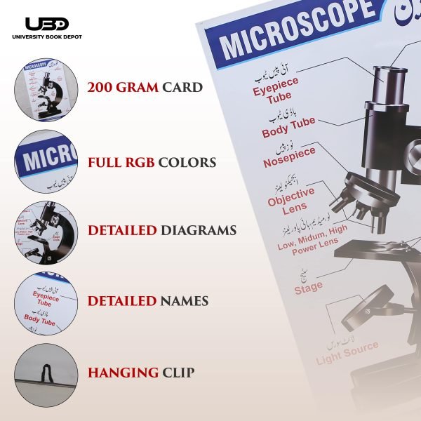 "Microscope" wall chart - Image 3