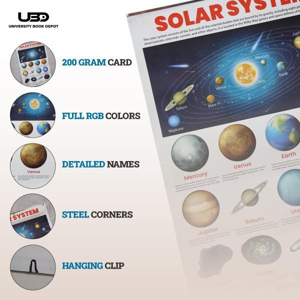 Solar System Wall Chart | - Image 3
