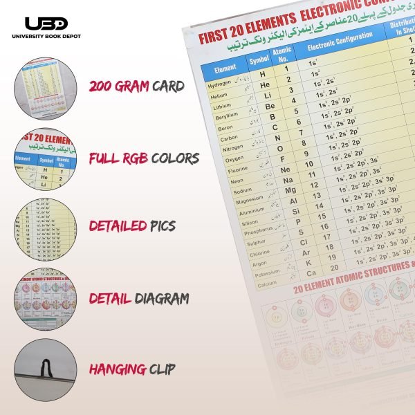 Electronic Configuration of First 20 Elements of Periodic Table - Image 3