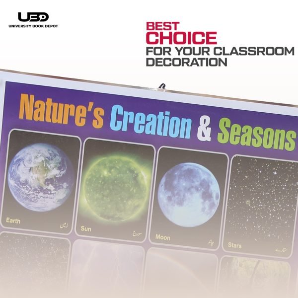 Nature Creations and Seasons Wall Poster | 4 Seasons and Nature Creations on Wall Chart for Classroom - Image 4