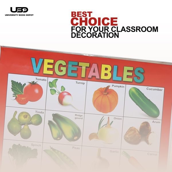 Vegetables Name Wall Chart | Wall Poster of Vegetable Names in English and Urdu with Pictures - Image 4