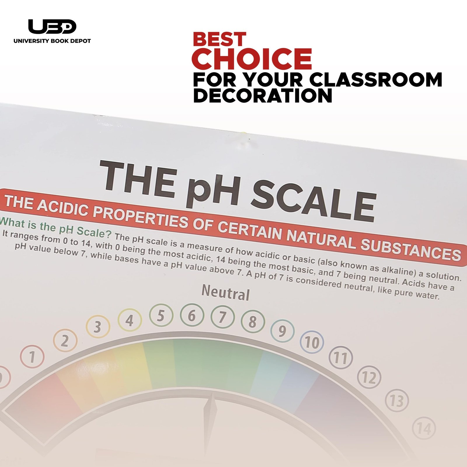 PH scale Chemistry Wall Chart | HD Wall Posters for Chemistry Lab - Image 4