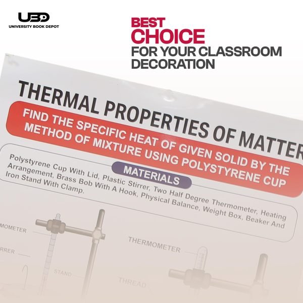 Pack of 2 Wall charts "Thermal Properties of Matter" - Image 4