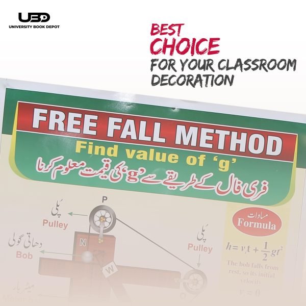 Free Fall Method Wall Chart - Image 4