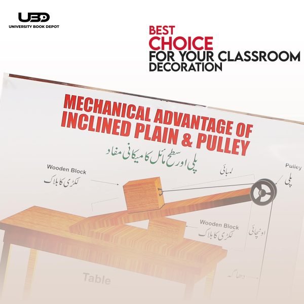Inclined Plane & Pulley Wall Chart - Image 4