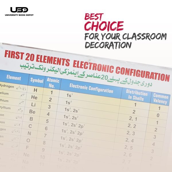 Electronic Configuration of First 20 Elements of Periodic Table - Image 4