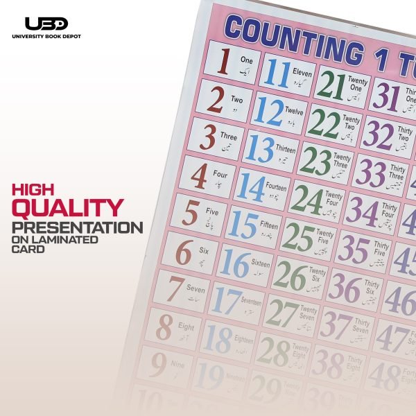Counting 1-50 Wall Chart | Counting 1-50 Wall Poster for Classroom Decoration - Image 5
