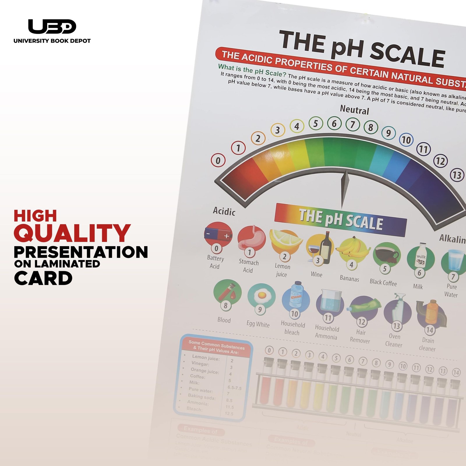 PH scale Chemistry Wall Chart | HD Wall Posters for Chemistry Lab - Image 5