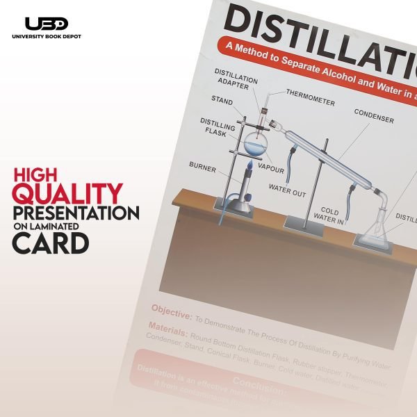 Distillation Process Wall Chart | Chemistry Wall Chart for Lab Decoration - Image 5