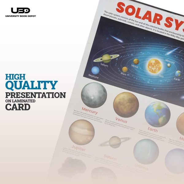 Solar System Wall Chart | - Image 5