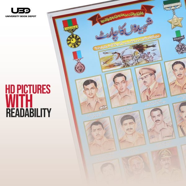 Shaheedon or Nishan e Haider Wall Chart | Wall Poster with Shaheedon Ki Tasaveer - Image 6