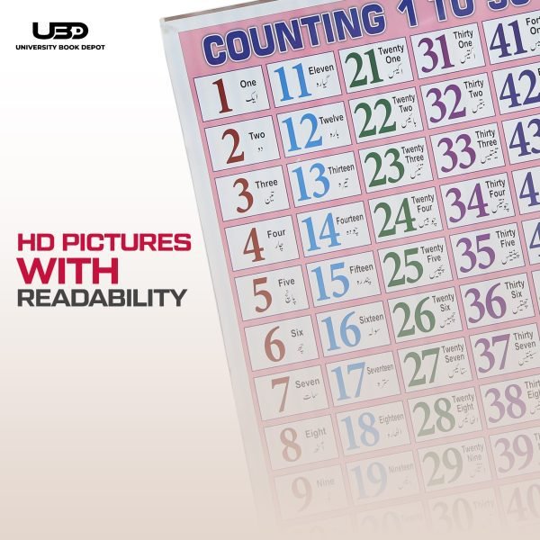 Counting 1-50 Wall Chart | Counting 1-50 Wall Poster for Classroom Decoration - Image 6