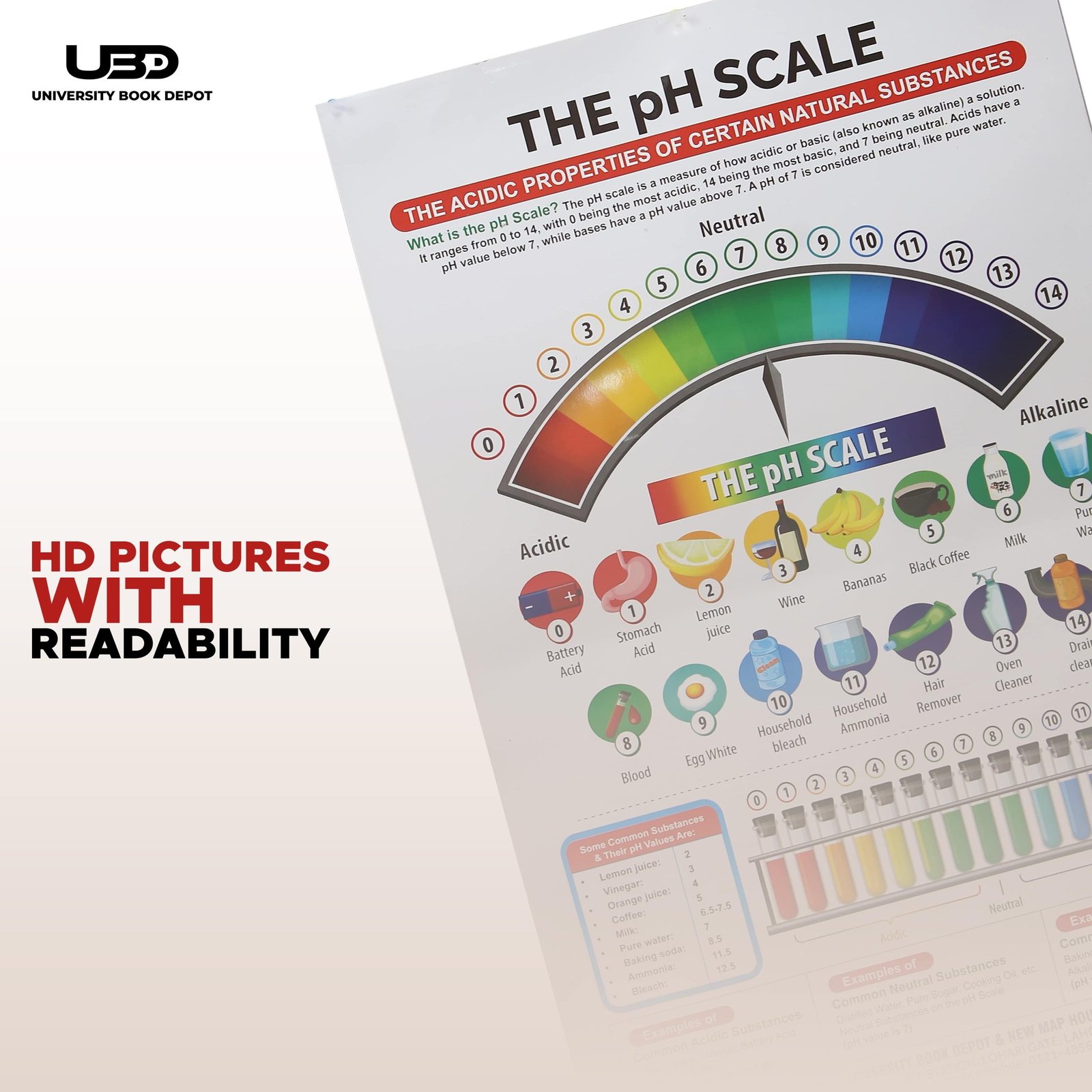 PH scale Chemistry Wall Chart | HD Wall Posters for Chemistry Lab - Image 6