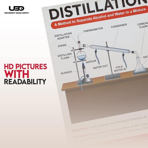 Distillation Process Wall Chart | Chemistry Wall Chart for Lab Decoration - Image 6