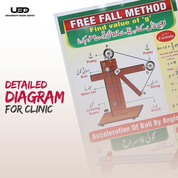 Free Fall Method Wall Chart - Image 6