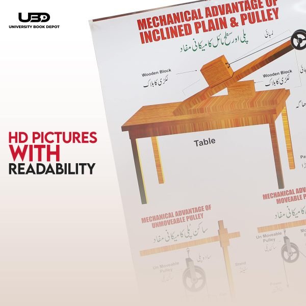 Inclined Plane & Pulley Wall Chart - Image 6