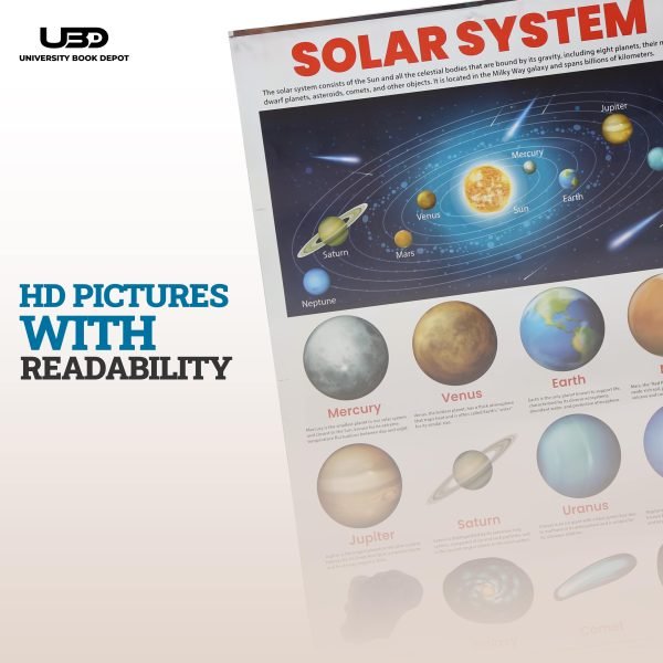 Solar System Wall Chart | - Image 6