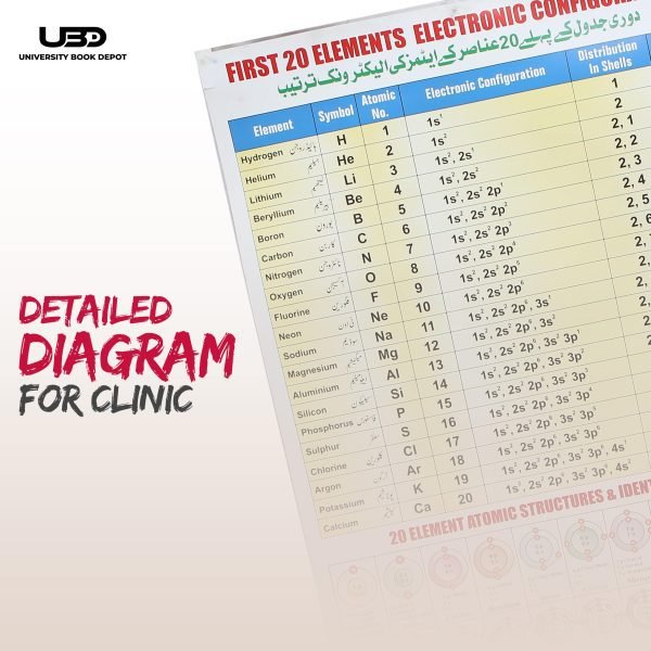 Electronic Configuration of First 20 Elements of Periodic Table - Image 6