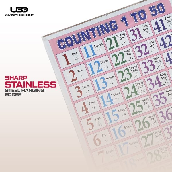 Counting 1-50 Wall Chart | Counting 1-50 Wall Poster for Classroom Decoration - Image 7
