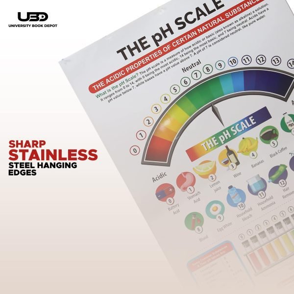 PH scale Chemistry Wall Chart | HD Wall Posters for Chemistry Lab - Image 7