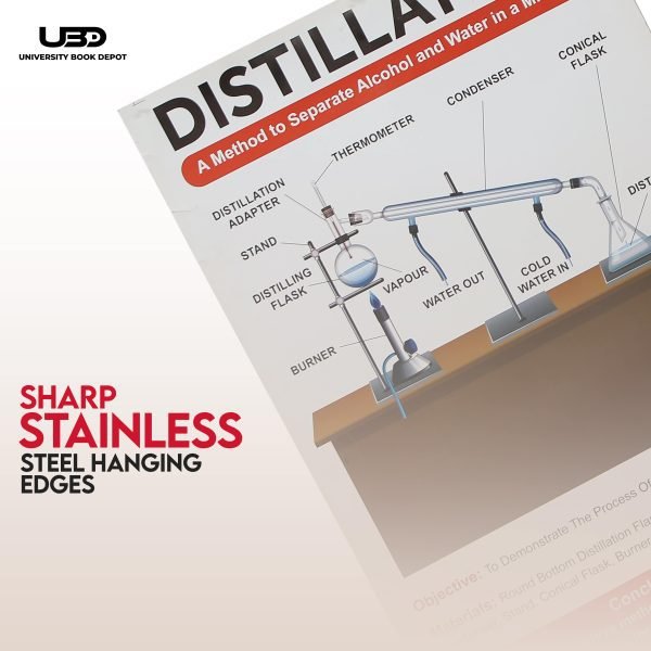 Distillation Process Wall Chart | Chemistry Wall Chart for Lab Decoration - Image 7