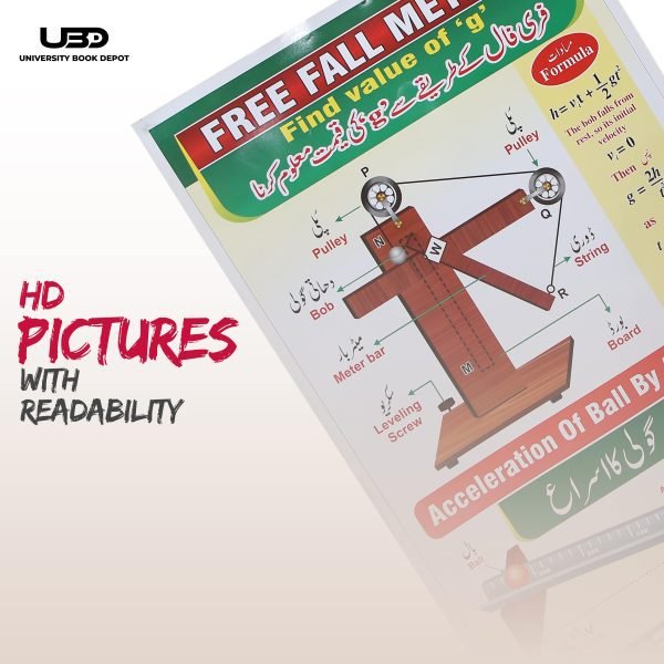 Free Fall Method Wall Chart - Image 7