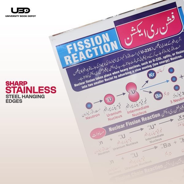 Fission Reaction Wall Chart - Image 7