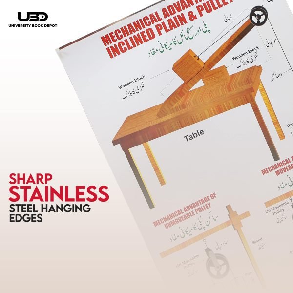 Inclined Plane & Pulley Wall Chart - Image 7
