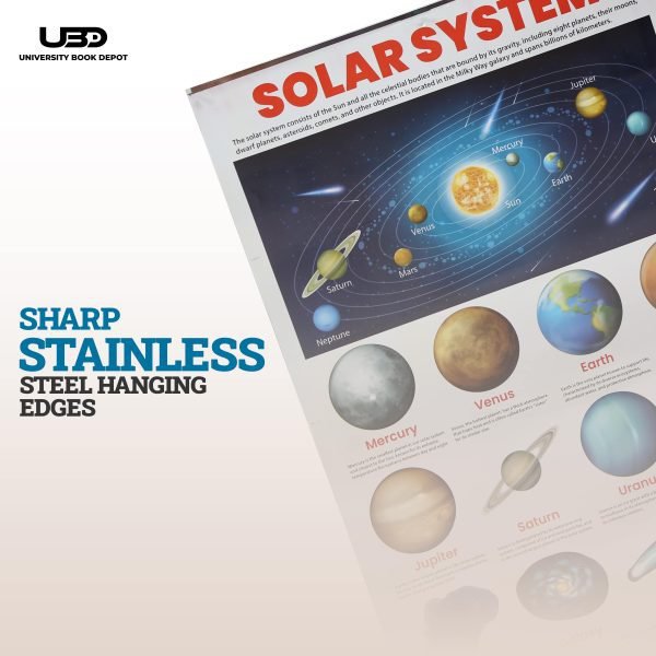 Solar System Wall Chart | - Image 7