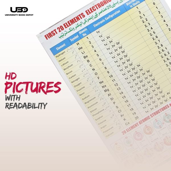 Electronic Configuration of First 20 Elements of Periodic Table - Image 7