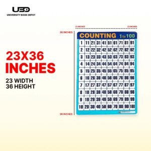 Counting 1 to 100 Wall Chart 23*36 inches printed on 200 gram Laminated Card